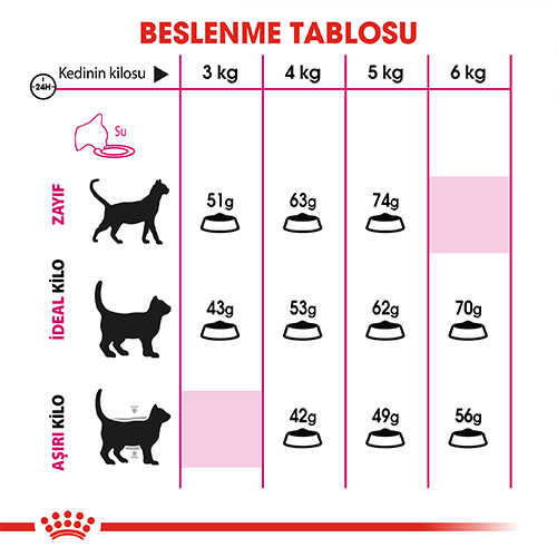 Royal Canin Exigent Savour Seçici Yetişkin Kedi Maması 2 Kg - Thumbnail