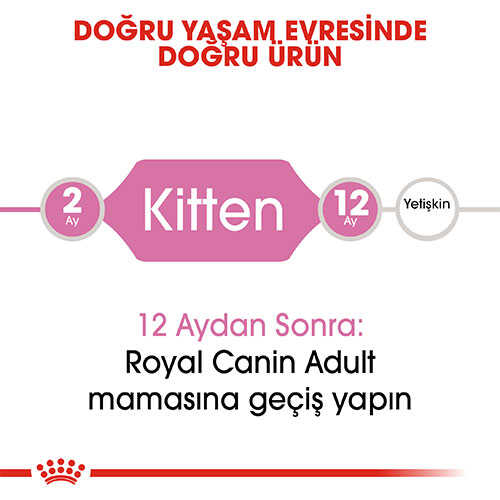 Royal Canin Kitten Yavru Kedi Maması 4 Kg - Thumbnail