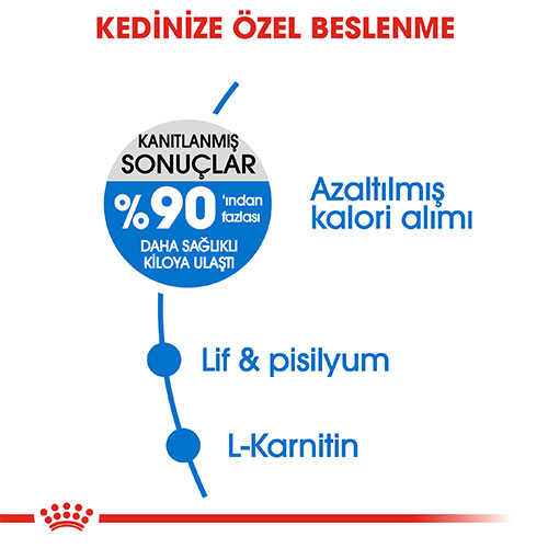 Royal Canin Light Weight Care Diyet Kedi Maması 1,5 kg - Thumbnail