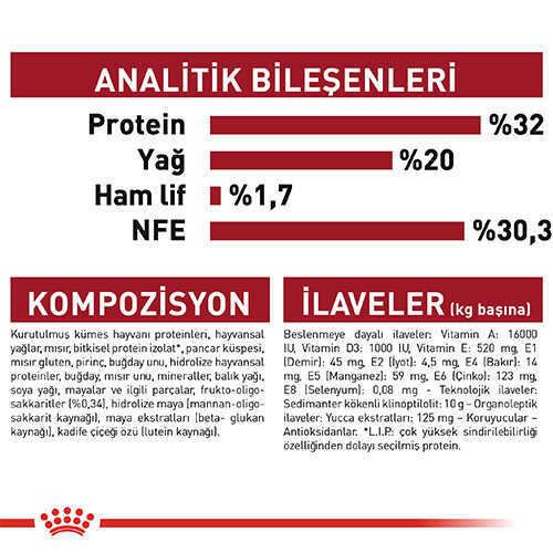 Royal Canin Medium Puppy Yavru Köpek Maması 4 Kg - Thumbnail