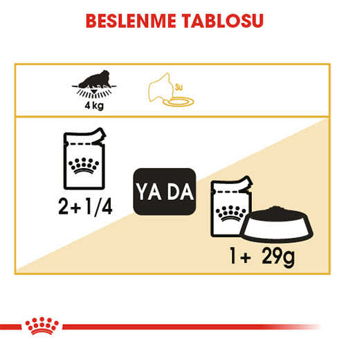 Royal Canin Persian Adult Pouch Kedi Maması 85 Gr - Thumbnail